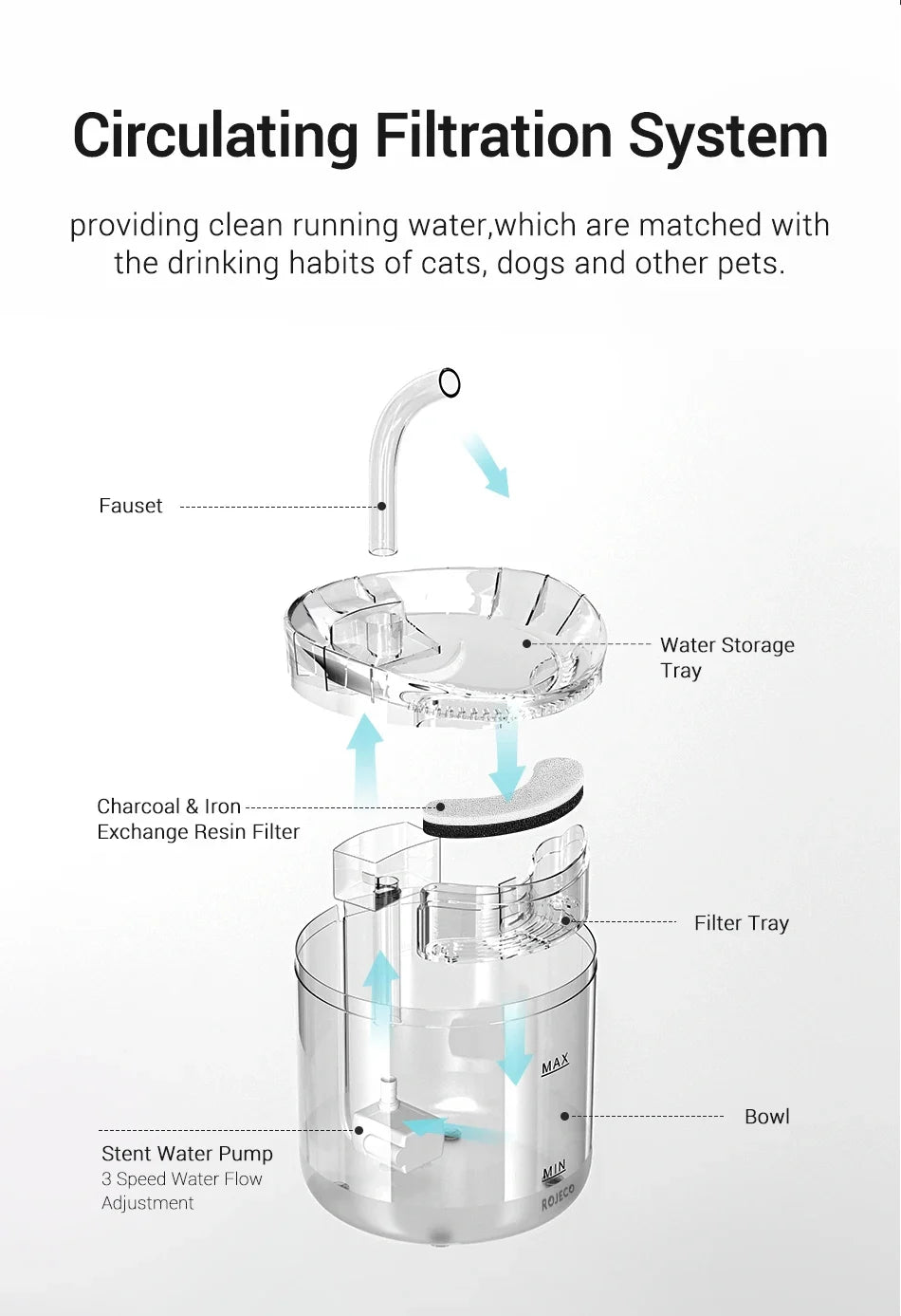 Automatic Cat Water Fountain - Smart Sensor Pet Drinking Dispenser with Accessories