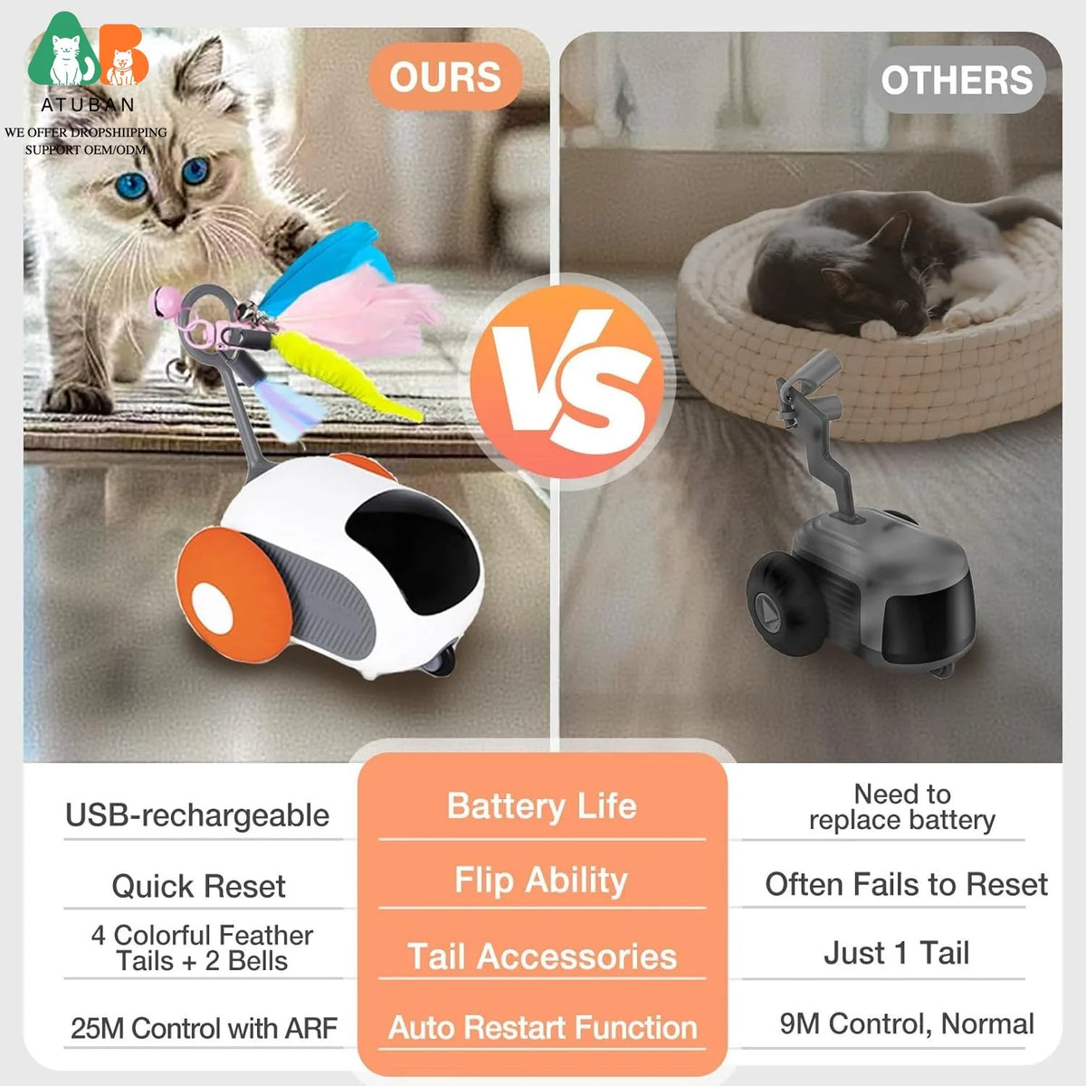 Remote Control Cat Toy with Smart Mode & Obstacle Avoidance — USB Rechargeable