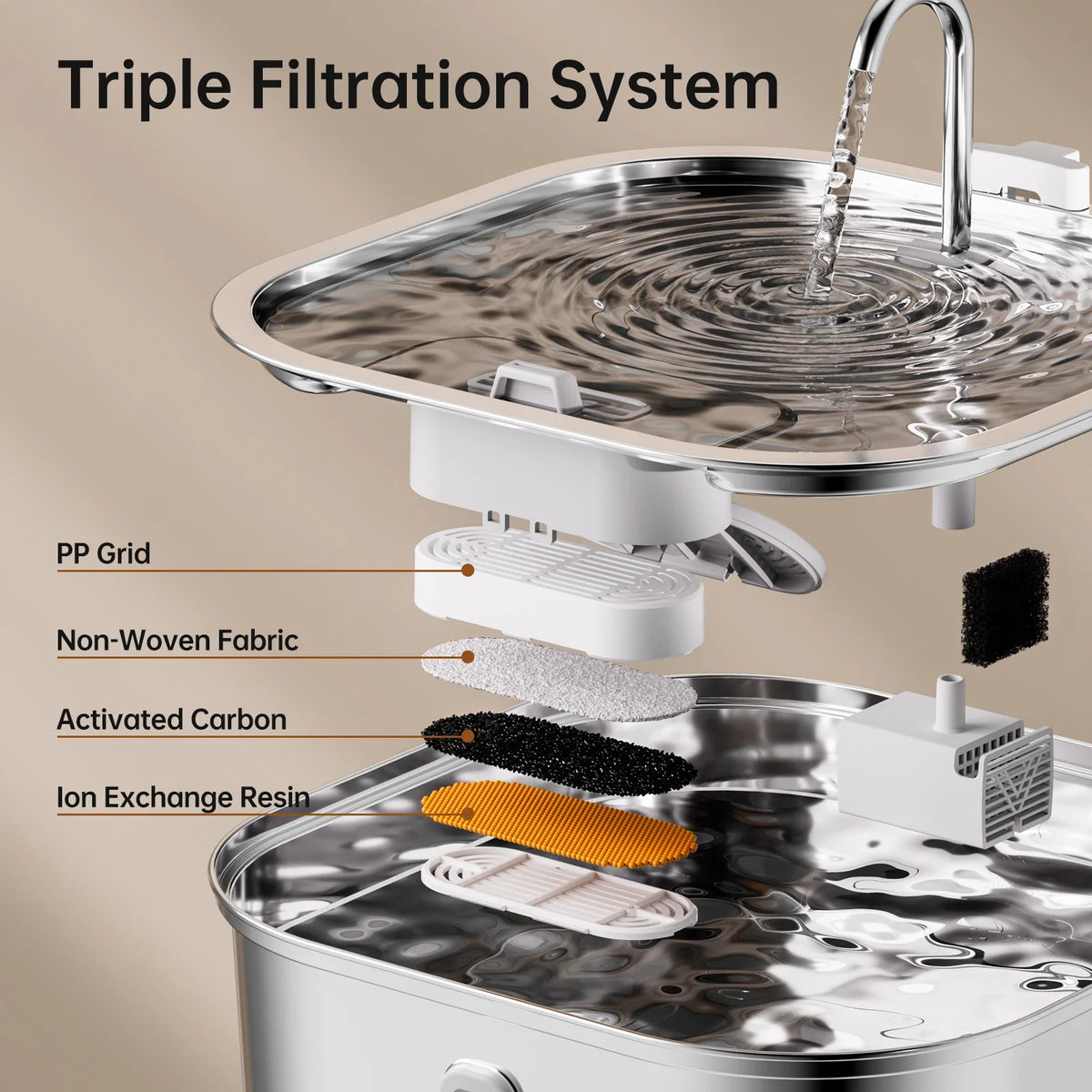 14L Large Capacity Stainless Steel Pet Water Fountain with Filter