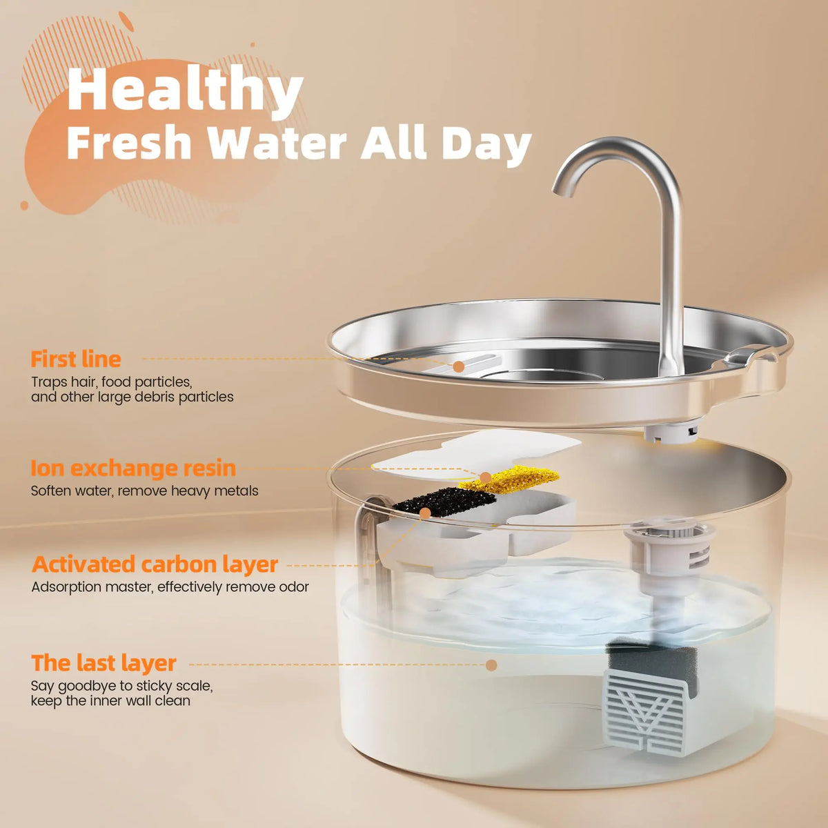 2.2L Automatic Pet Water Fountain - Stainless Steel Silent Water Dispenser with Window