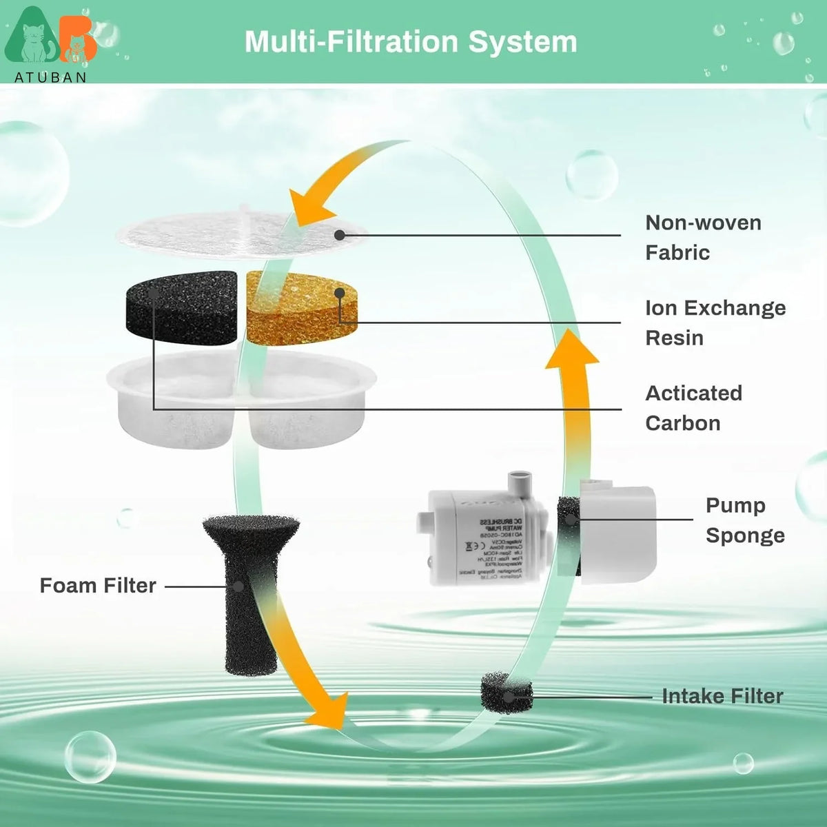 Cat Water Fountain Replacement Filters - 2.5L