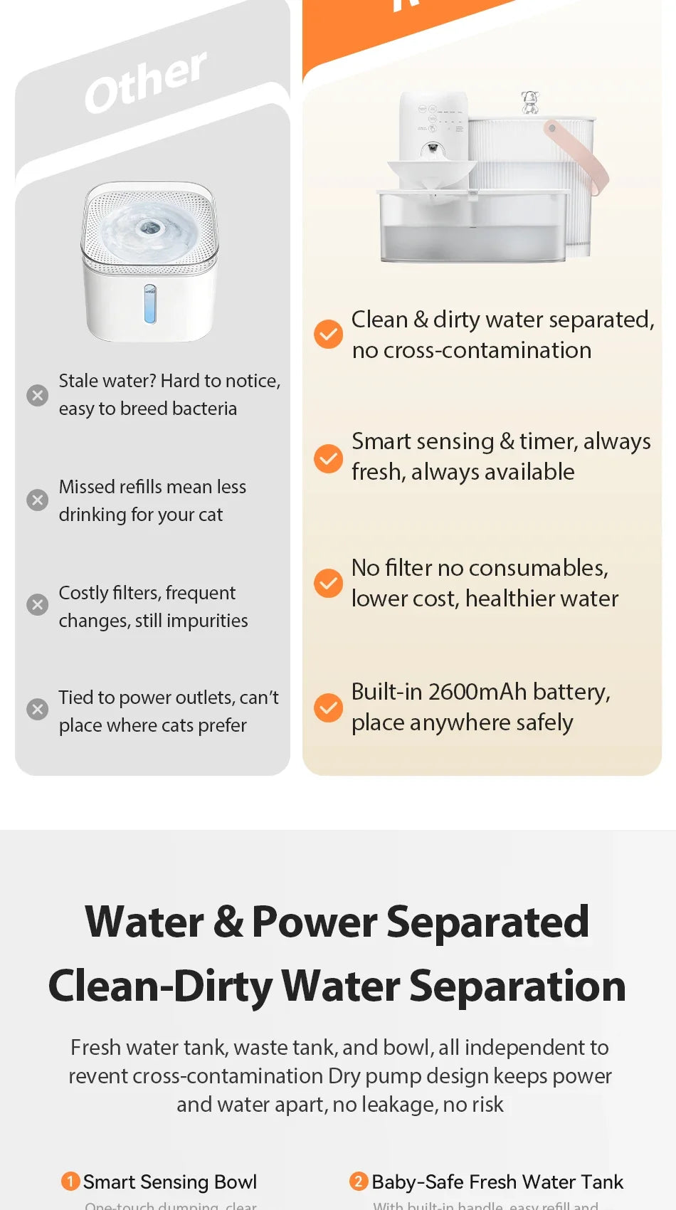 Wireless Smart Cat Water Fountain — 3L Tilting Dispenser with 2600mAh Battery & No-Filter Design