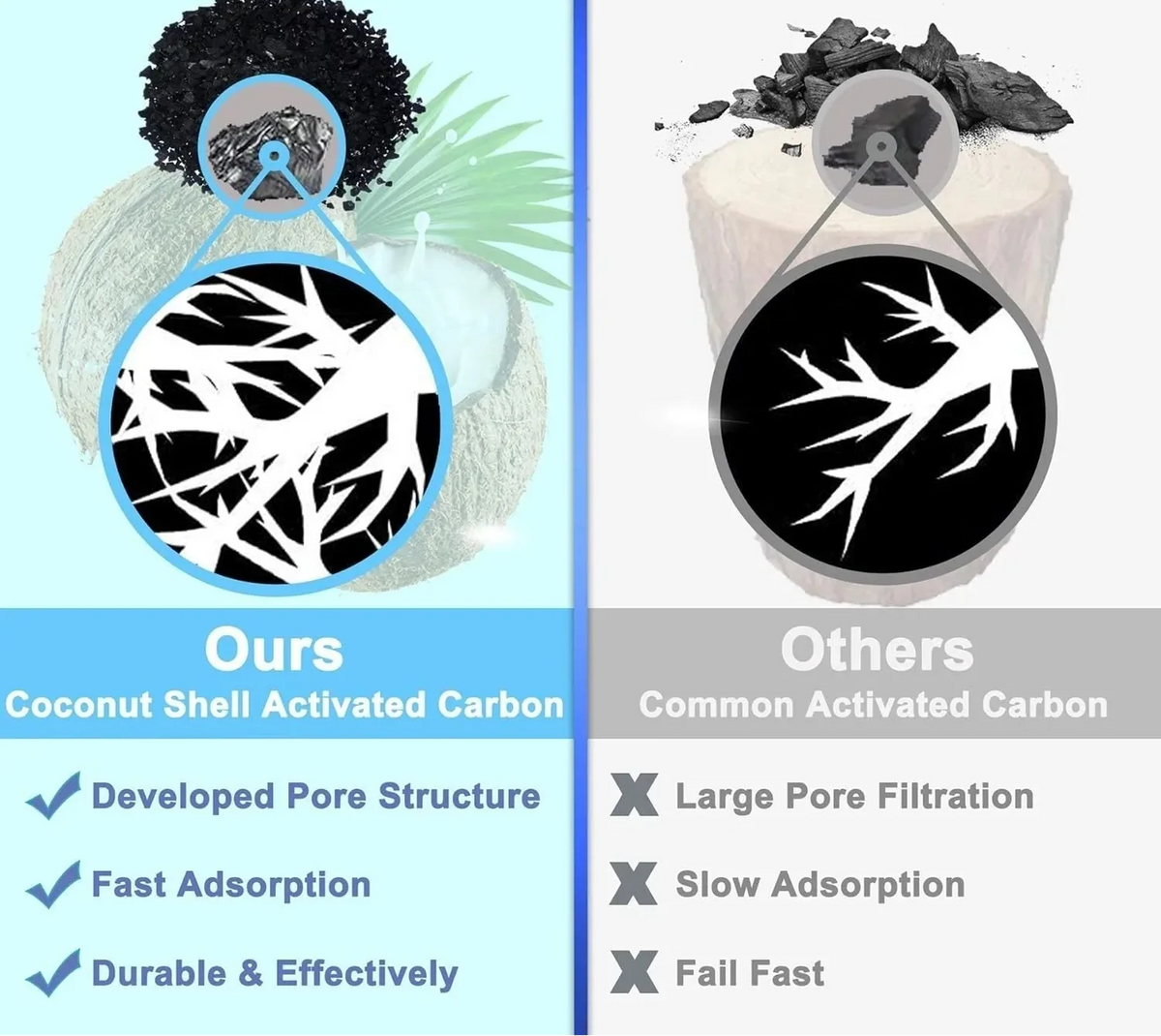 Pet Water Fountain Replacement Filters - WF050 & WF100