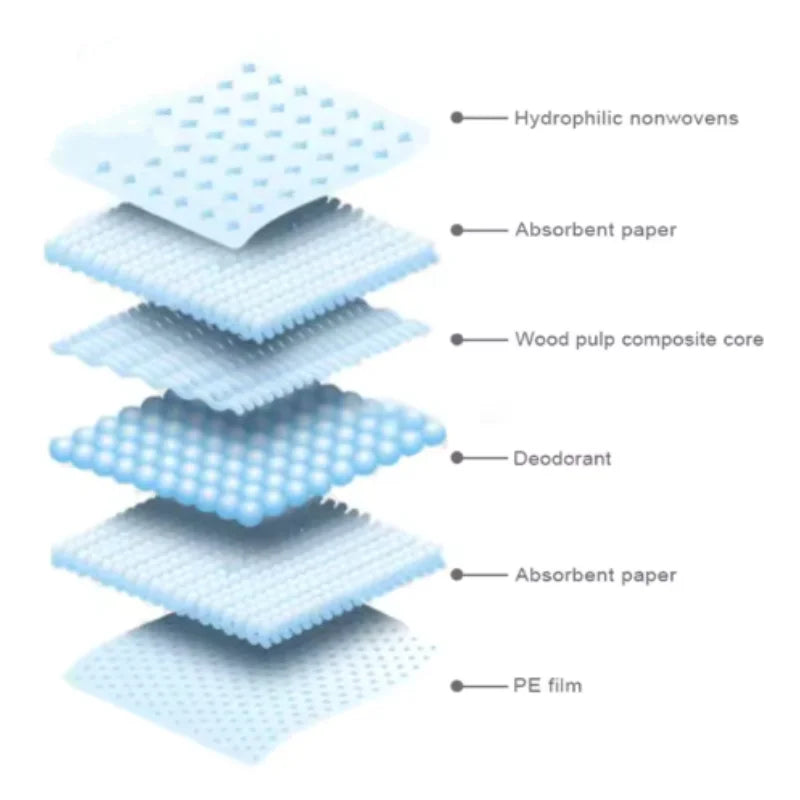 Super Absorbent Disposable Pet Training Pads for Dogs & Cats
