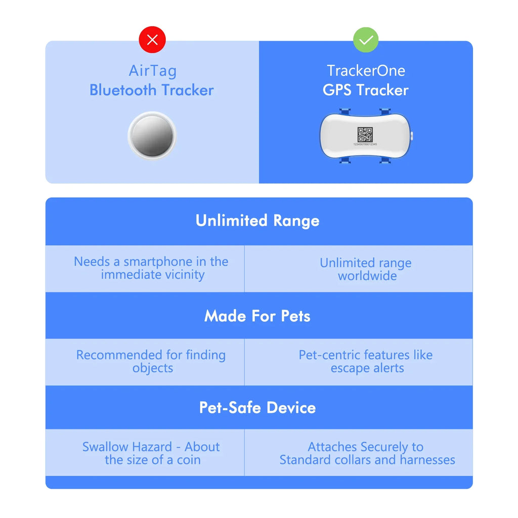 GPS Pet Tracker for Dogs & Cats